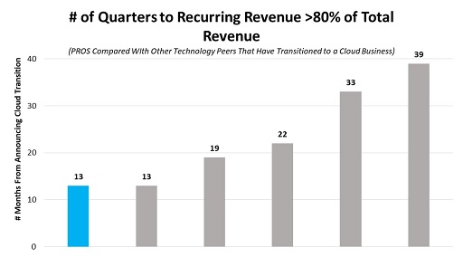 cloudtransitionchart2.jpg